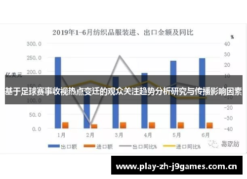 基于足球赛事收视热点变迁的观众关注趋势分析研究与传播影响因素 基于足球赛事收视热点变迁的观众关注趋势分析研究与传播影响因素